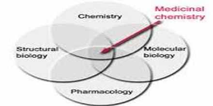 medicinal chemistry is the study of